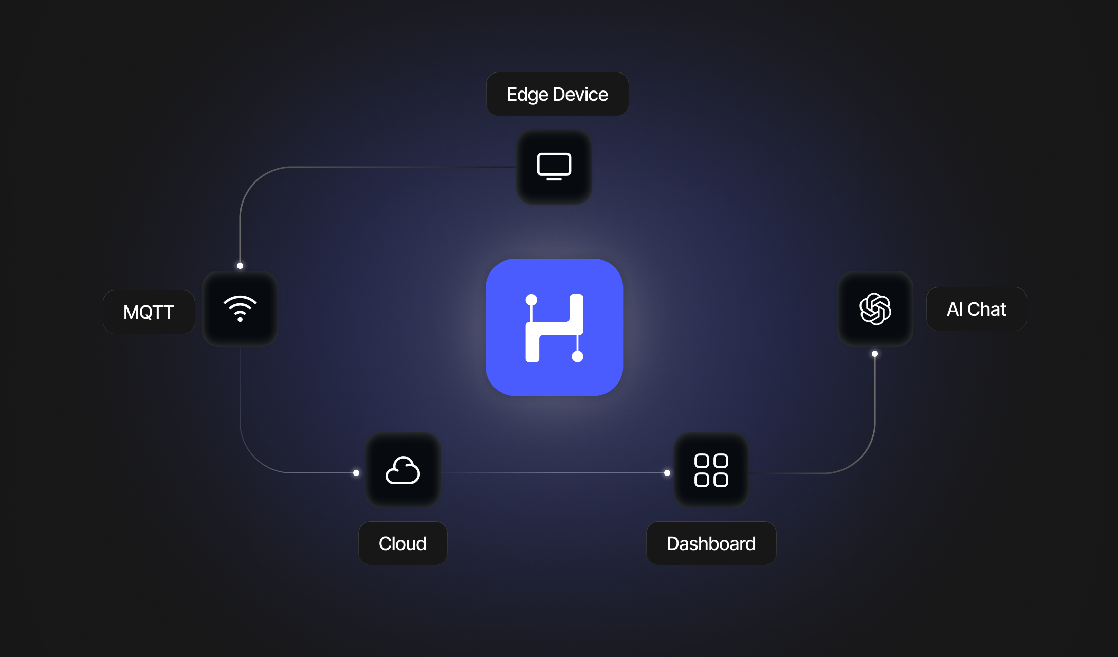 Helio system architecture diagram